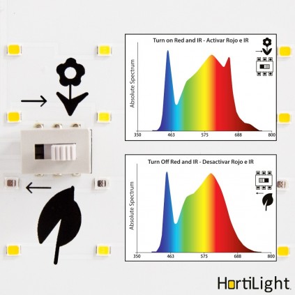 Litha S LED QBoard 150W Dual Hortilight