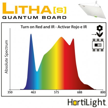 Litha S LED QBoard 150W Dual Hortilight