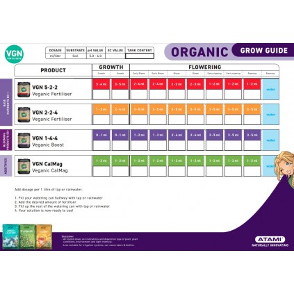 Tabla Atami VGN Veganic