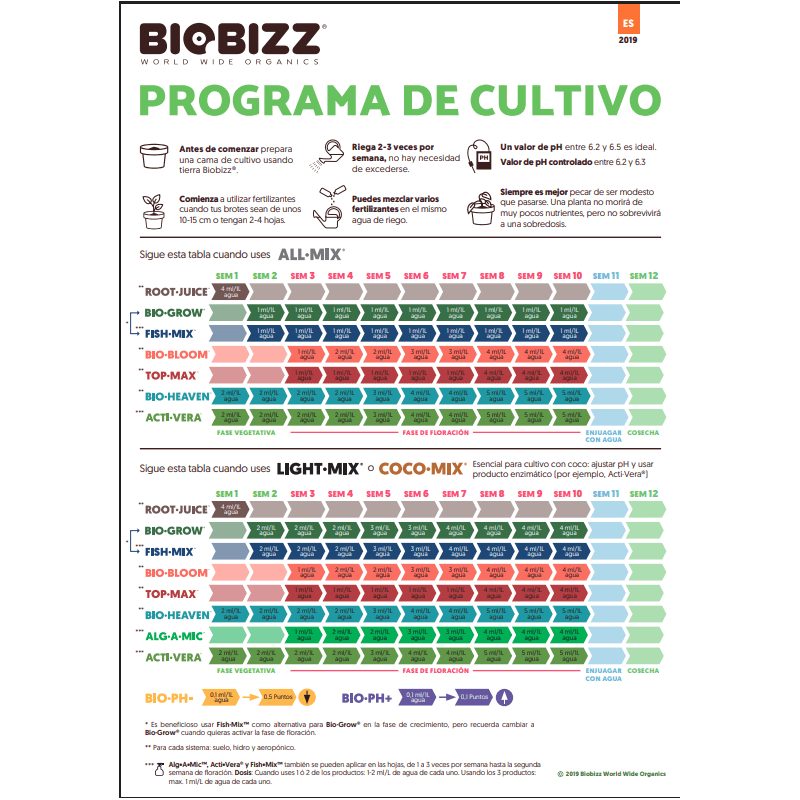 Tabla de cultivo BioBizz
