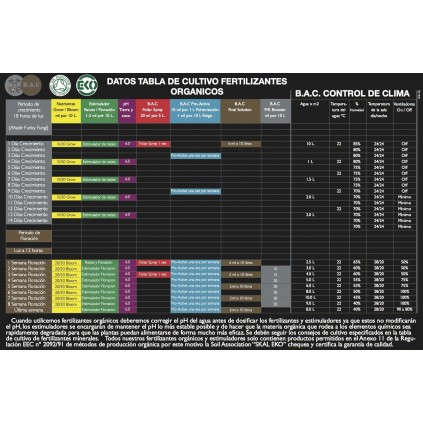 Tabla de cultivo B.A.C abono
