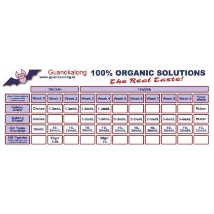 Tabla de cultivo Guanokalong