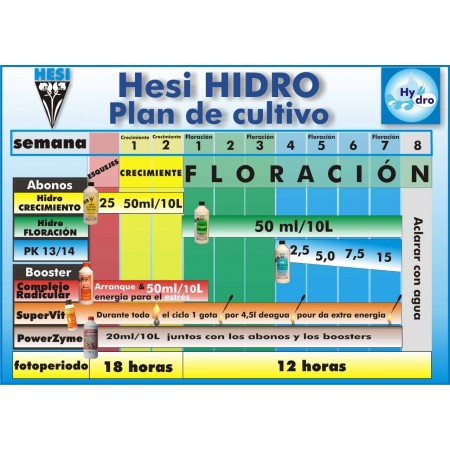 Tabla de cultivo Hesi Hydro