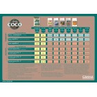 Tabla de cultivo Canna Coco