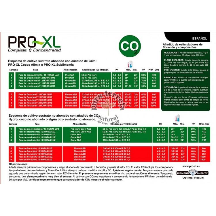 Tabla PRO-XL españa