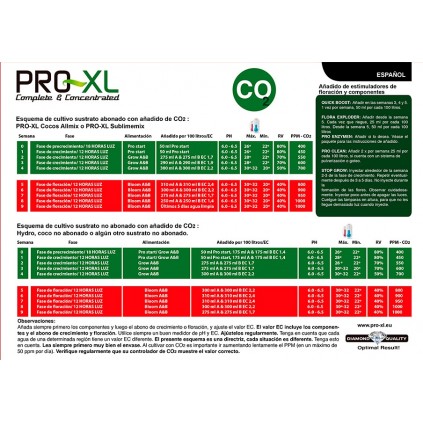 Tabla PRO-XL españa