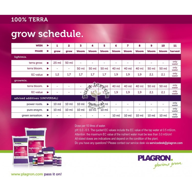 Tabla Terra Plagron 