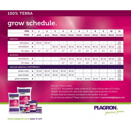 Tabla Terra Plagron 