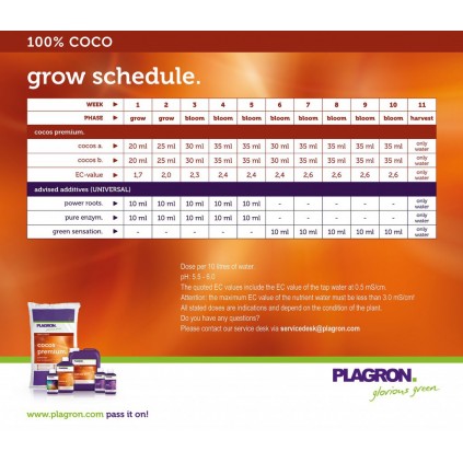 Tabla Coco A&b Plagron español