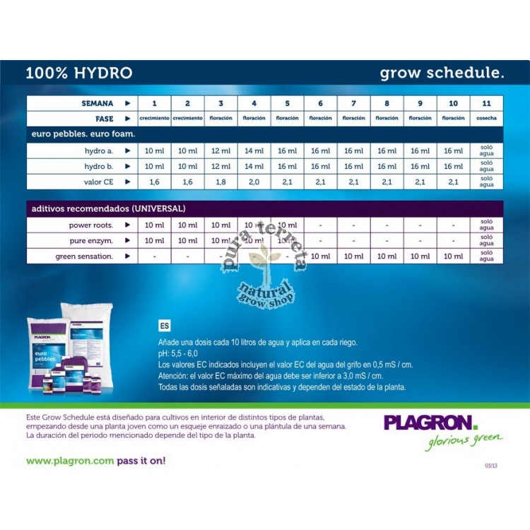 Tabla Hydro A&B Plagron 
