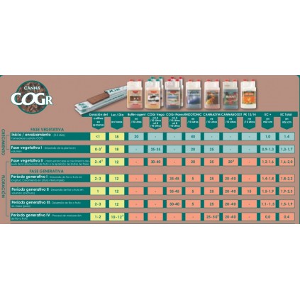 Tabla de cultivo Canna COGR