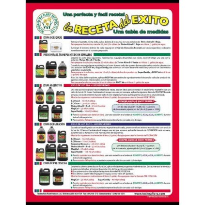 Tabla de cultivo Technaflora