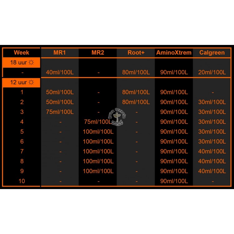 Tabla de cultivo Tierra Metrop