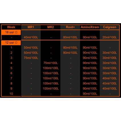 Tabla de cultivo Tierra Metrop