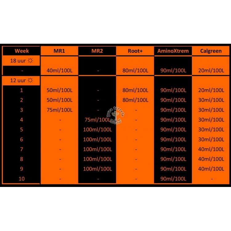 Tabla de cultivo Hydro Coco Metrop
