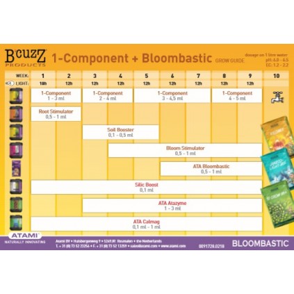 Tabla Atami 1 componente Bloombastic