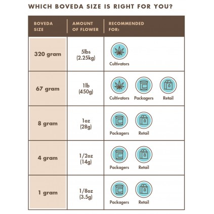 Boveda 62%