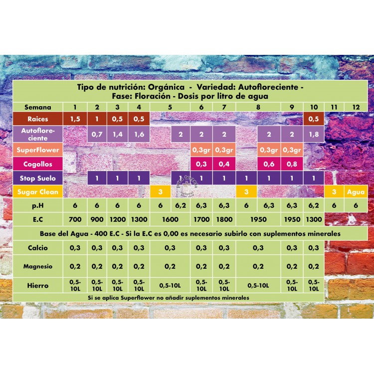 Tabla orgánica autoflorecientes